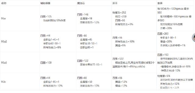 DNF发布网找宝哥代言（dnf宝哥个人资料）